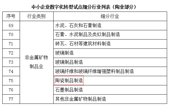 工信部、財政部支持中小陶企數字化轉型.png
